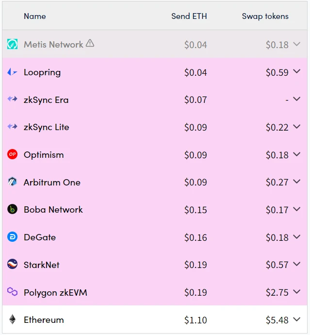 Tiền điện tử bước vào “tuổi teen”, Ethereum sẽ phát triển như thế nào trong tương lai?