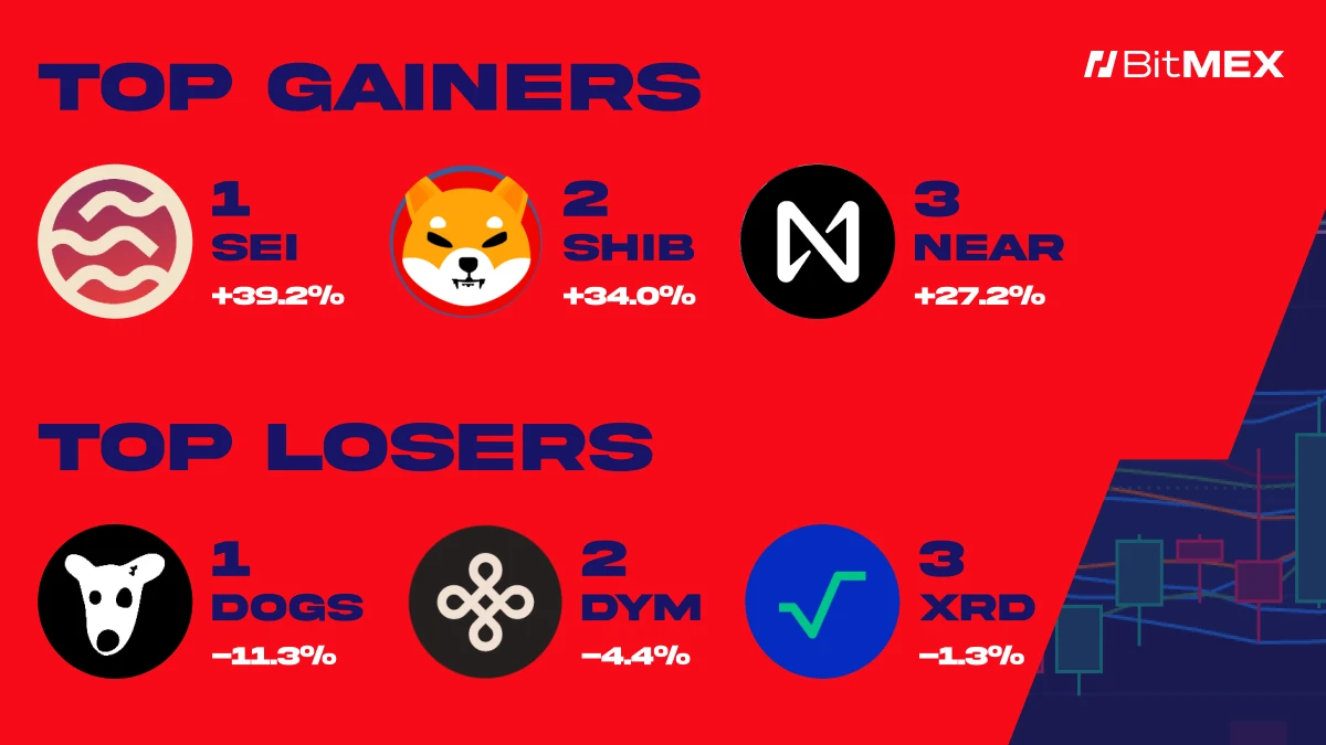 BitMEX Alpha: 交易員週報（9月20日-27日）