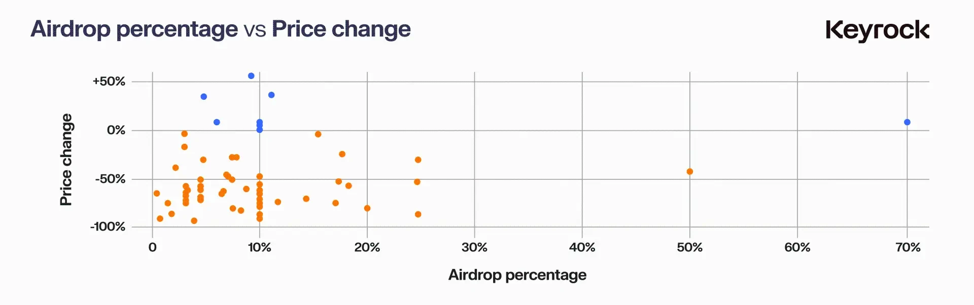 Báo cáo nghiên cứu Airdrop năm 2024: Tại sao gần 90% số đợt airdrop token không thành công?