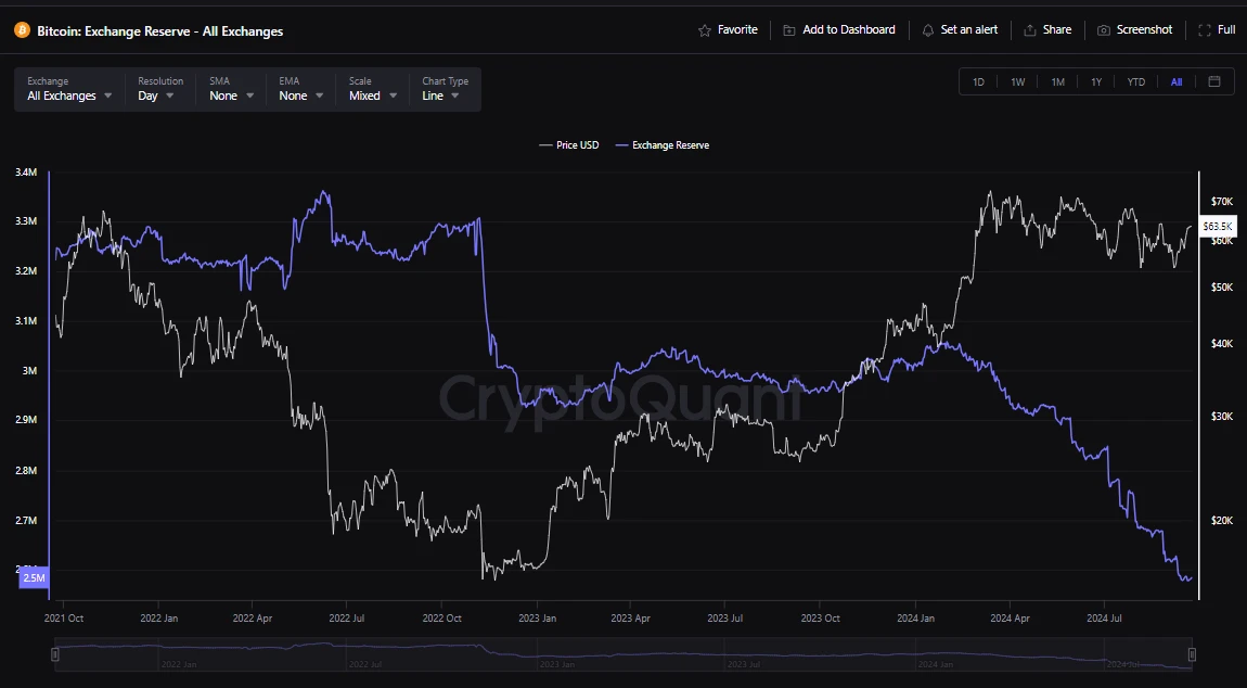 Interpretation of the current state of the crypto market: Where are we in the cycle?