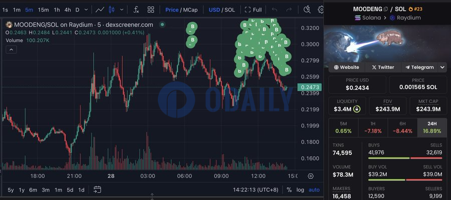 Odaily