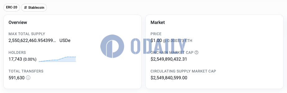 Odaily