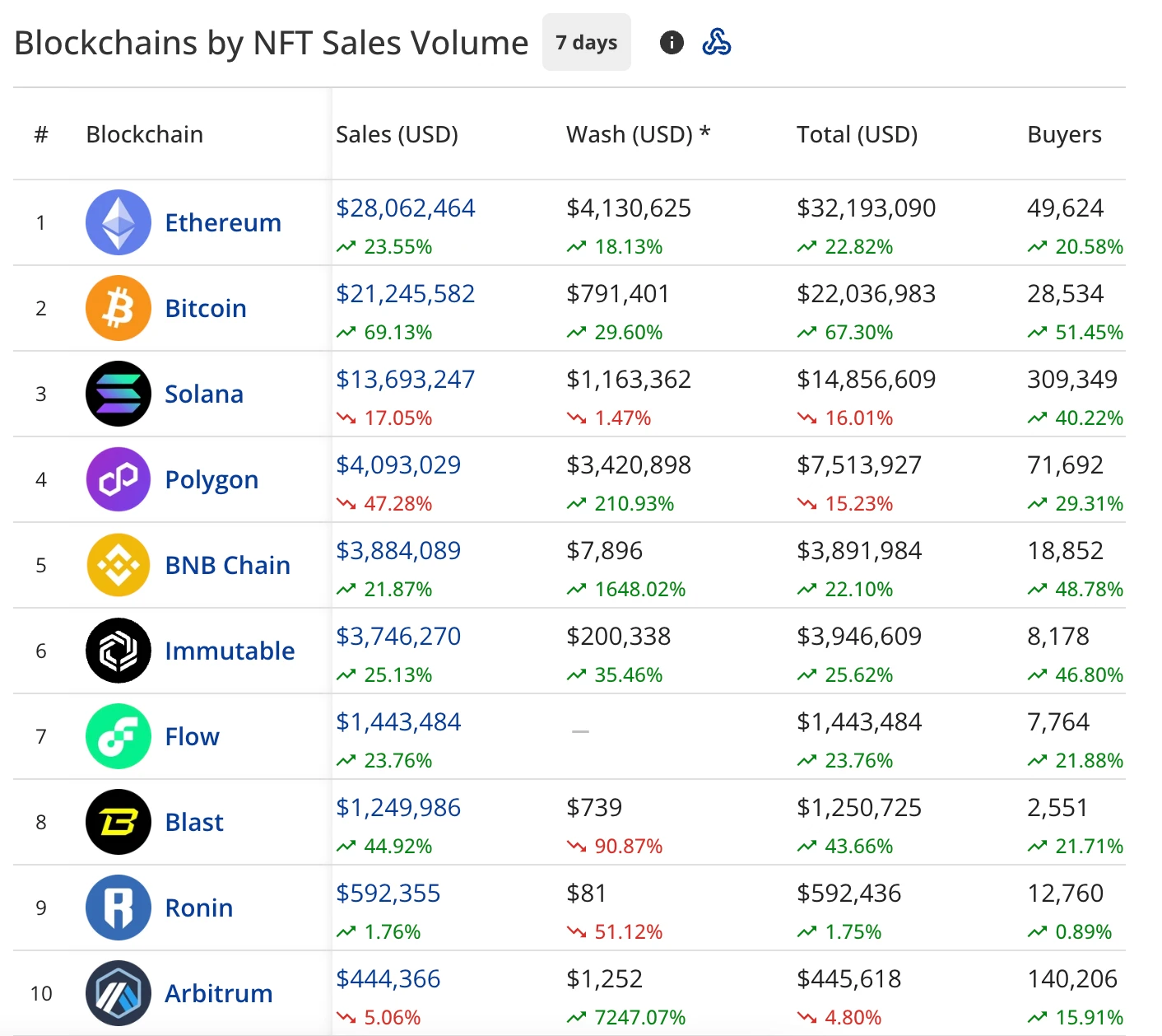 The SunPump craze has not subsided. Can Trons NFT Pump stir up the NFT market?