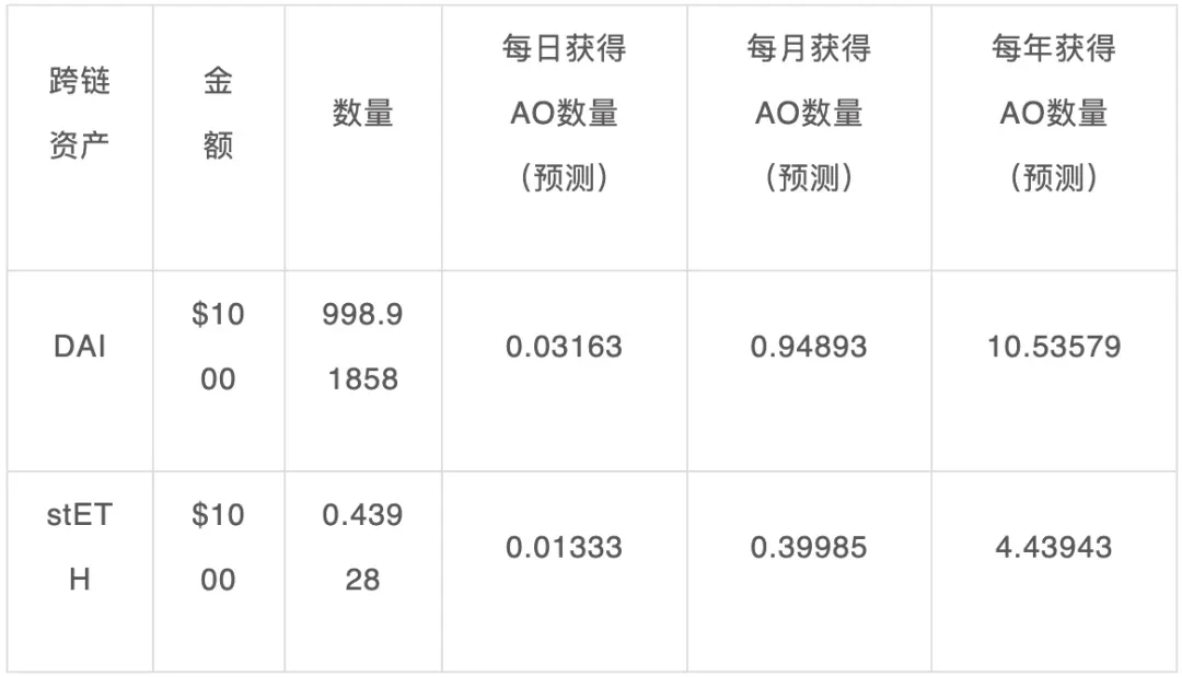 NVIDIA の Web3 バージョン? AO経済モデルの詳細な分析