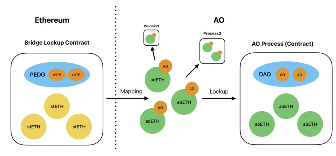 Web3 version of Nvidia? A deep analysis of the AO economic model