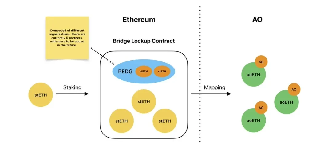 Web3 version of Nvidia? A deep analysis of the AO economic model