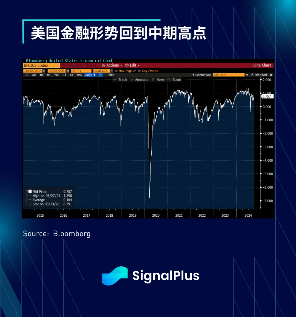 SignalPlus Macro Analysis Special Edition: Labour Week