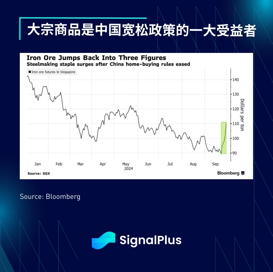 SignalPlus Macro Analysis Special Edition: Labour Week