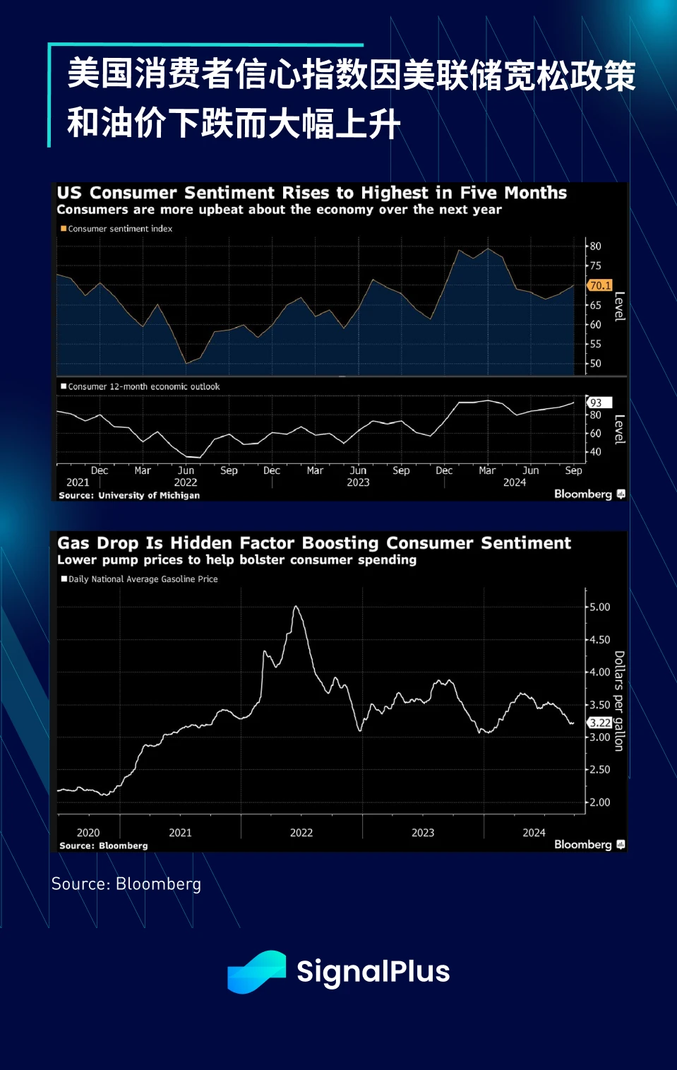 SignalPlus Macro Analysis Special Edition: Labour Week