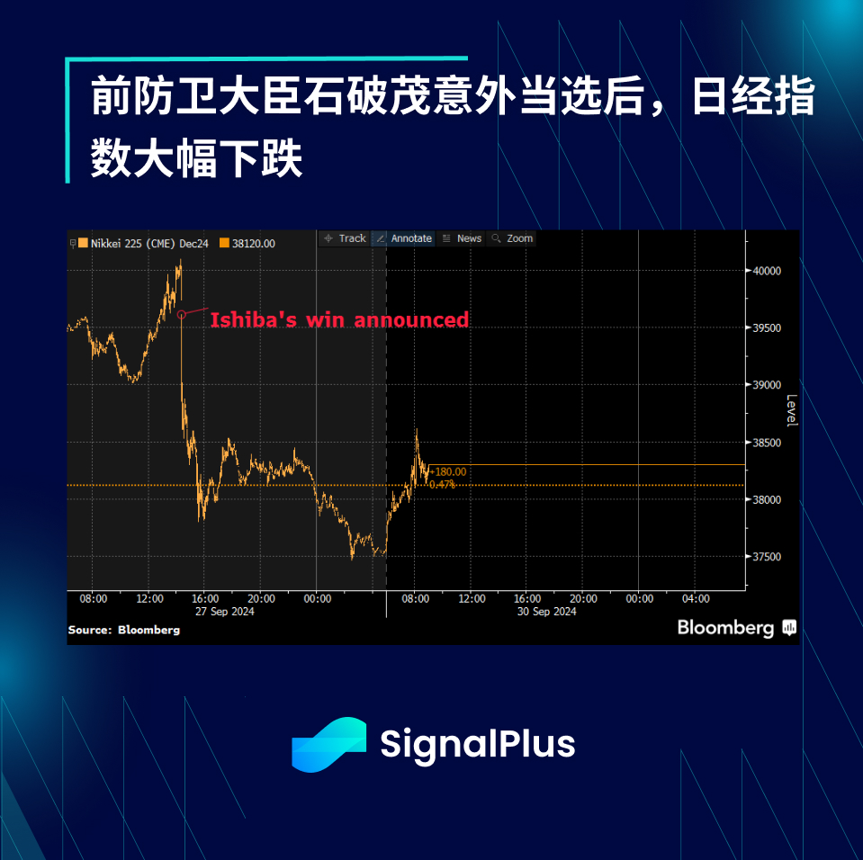 SignalPlus宏觀分析特別版：Labour Week