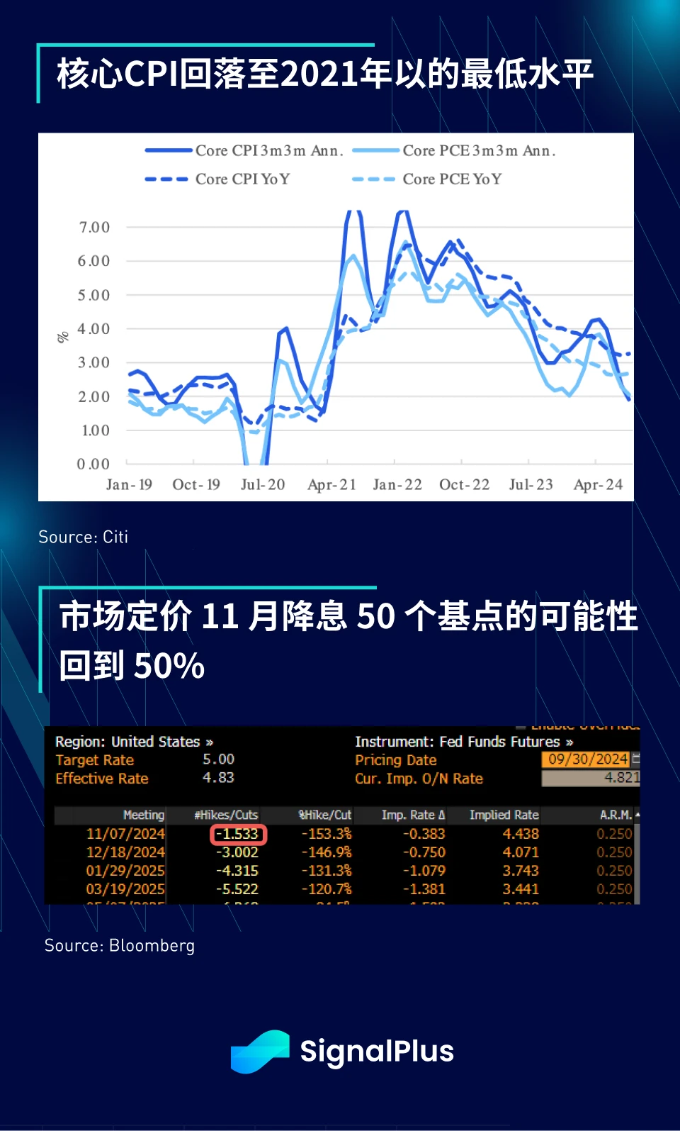 SignalPlus Macro Analysis Special Edition: Labour Week