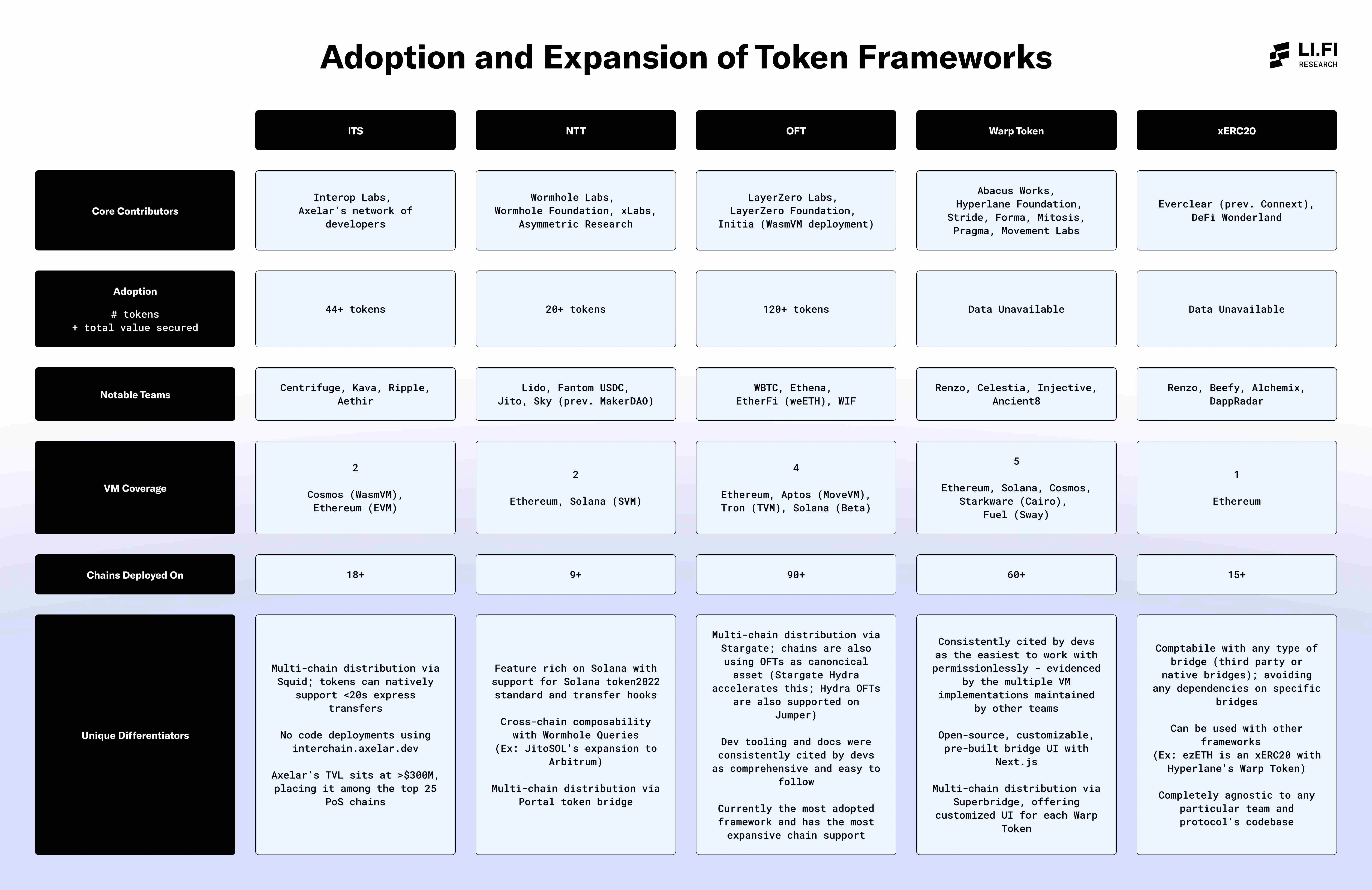 In-depth analysis: Which cross-chain coin issuance is the best?