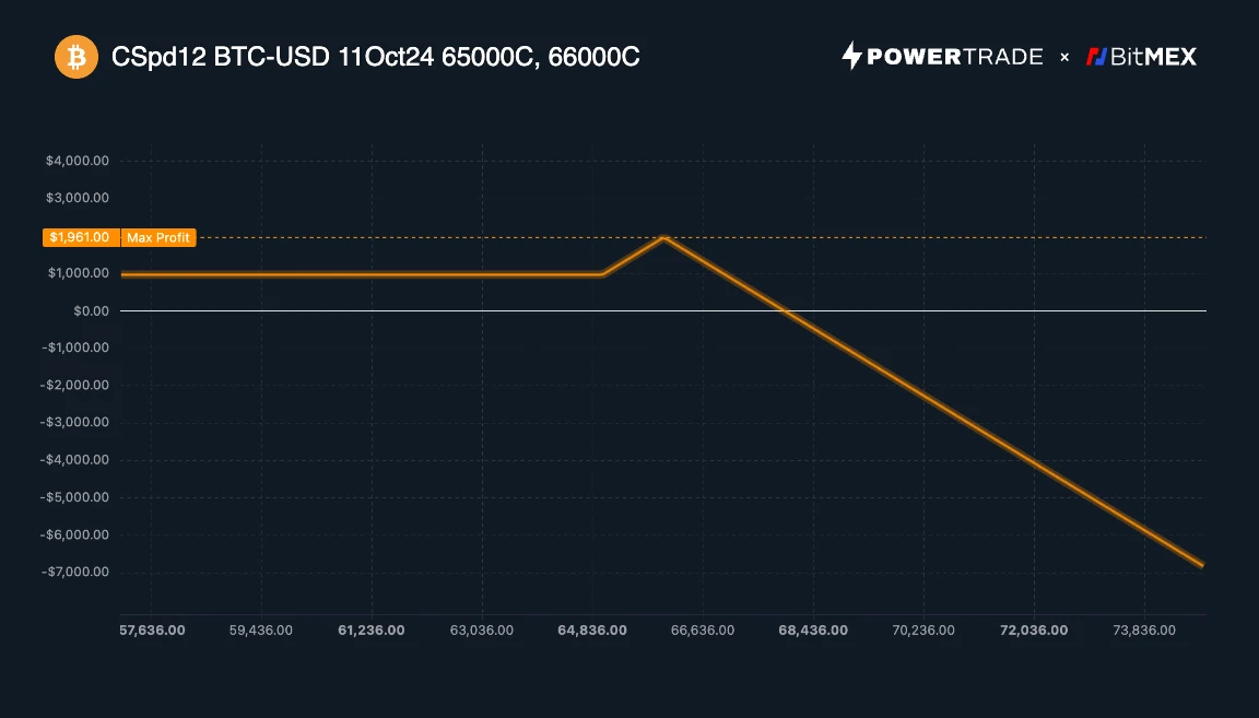 BitMEX Alpha：對比特幣謹慎樂觀的理由