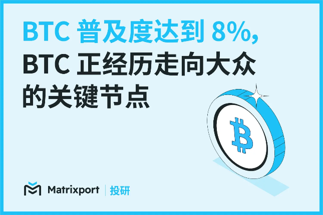 Matrixport投研：BTC普及度达...