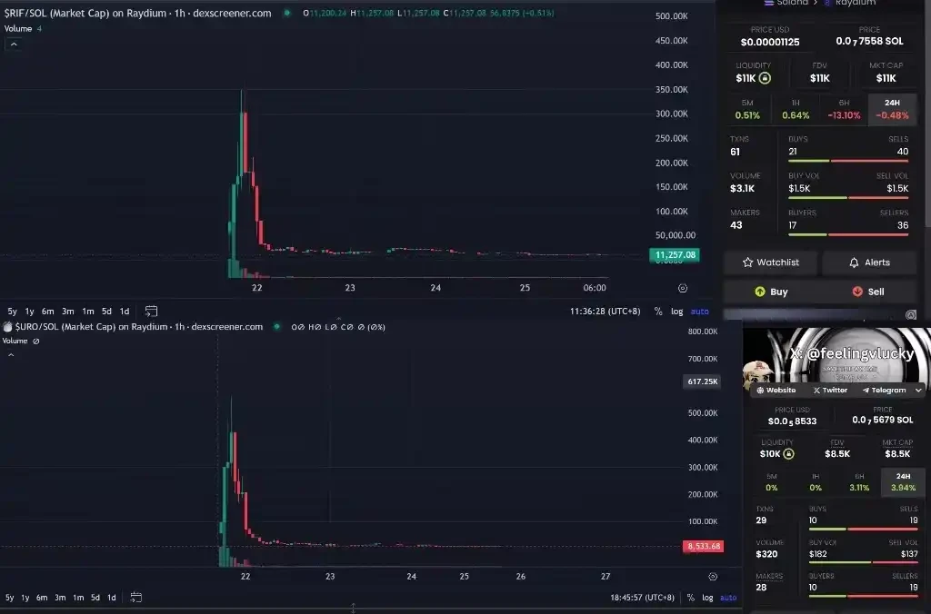 Vòi DeSci cũng đang hoạt động tốt. Liệu Pump.science có thể chơi tốt meme khoa học sinh học không?