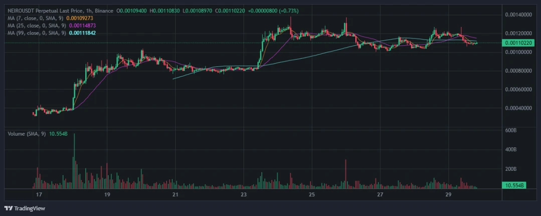 观点：为何不看好单纯的Web3游戏代币？