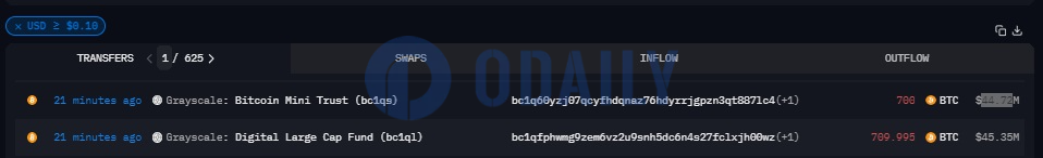 Odaily