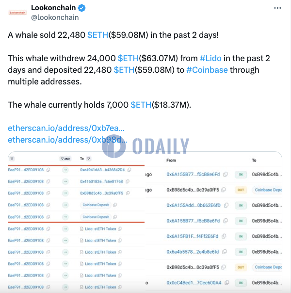 Odaily