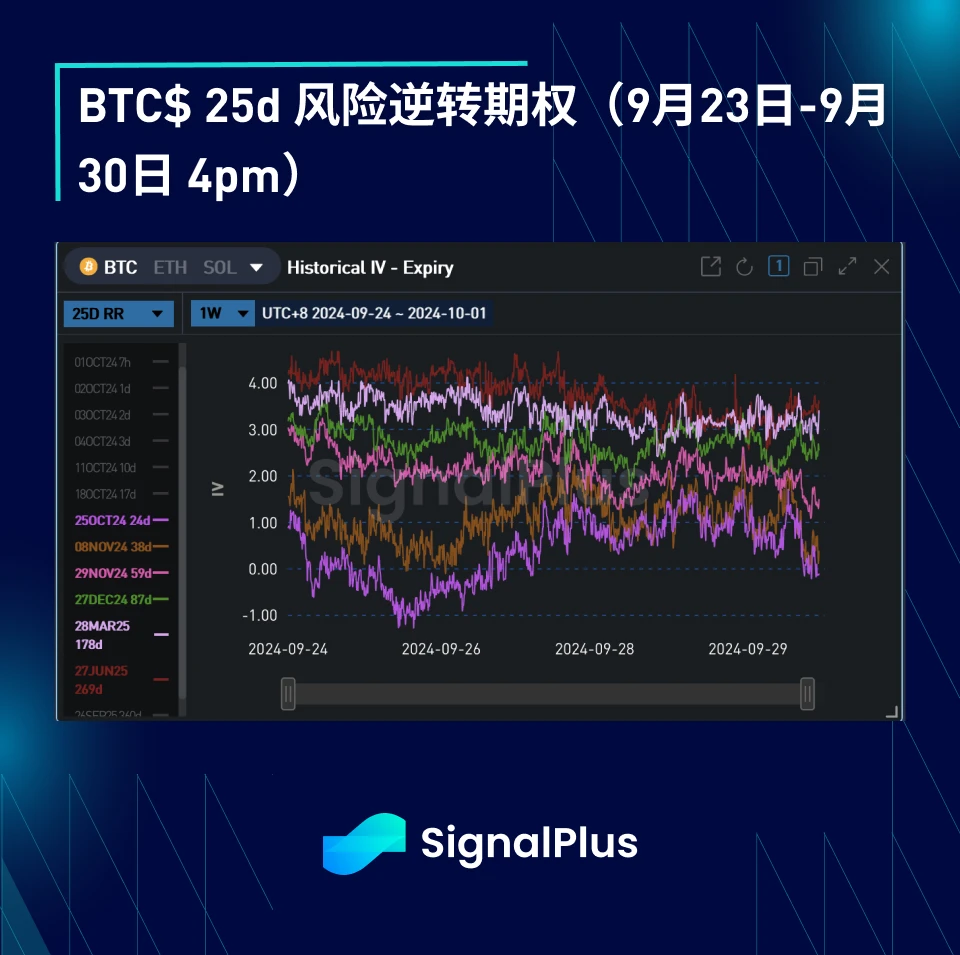 BTC波动率：一周回顾2024年9月23日–9月30日