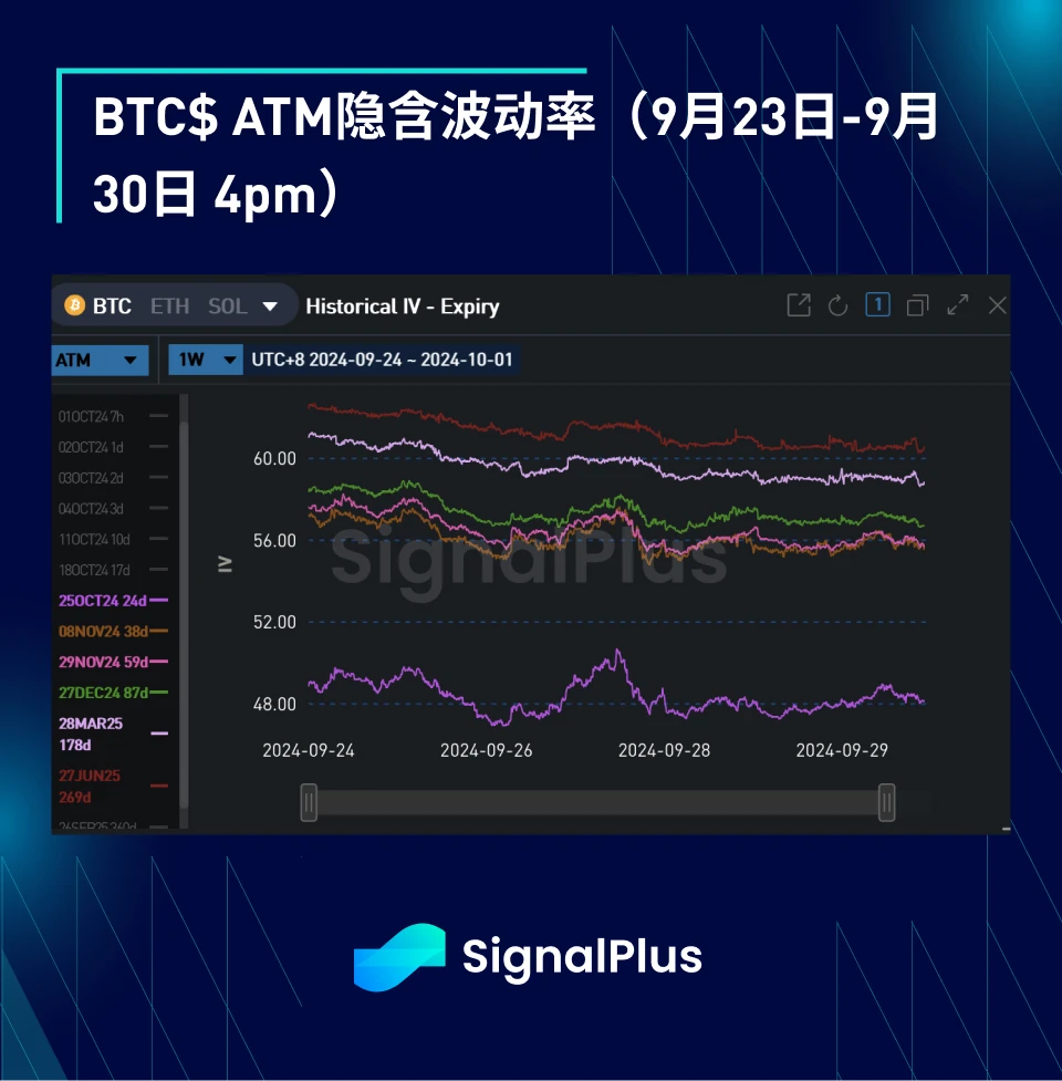 BTC波動率：一週回顧2024年9月23日–9月30日