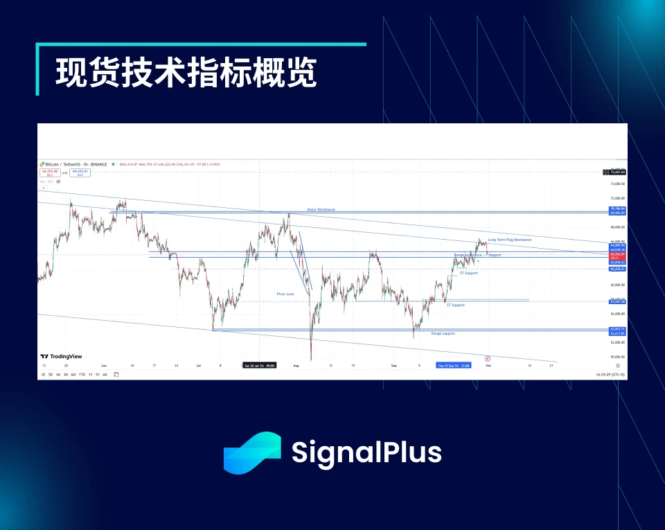 BTC のボラティリティ: 1 週間の振り返り、2024 年 9 月 23 日から 9 月 30 日まで