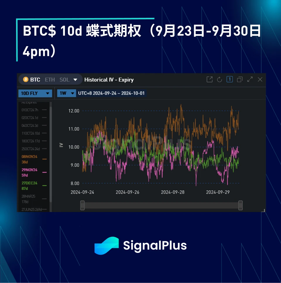 BTC波动率：一周回顾2024年9月23日–9月30日