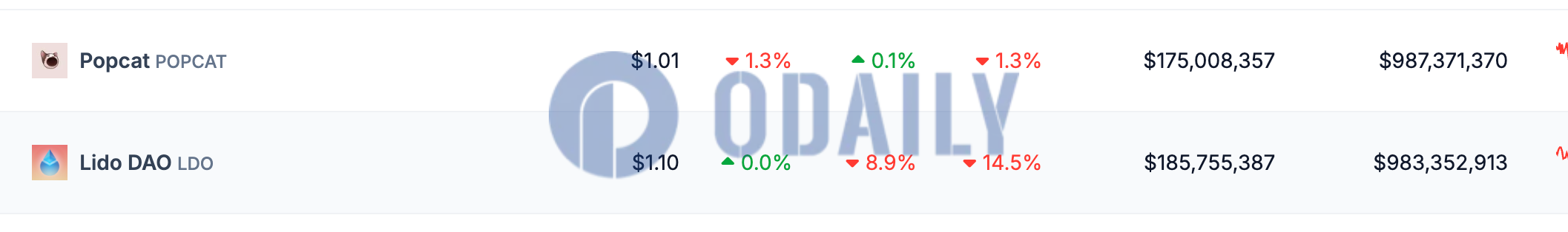 Odaily