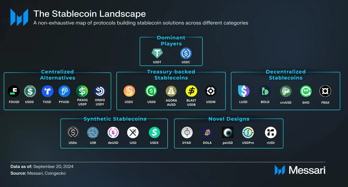 “Đồng tiền ổn định đầu tiên” Giá trị thị trường của USDT đạt mức cao mới, tiết lộ đế chế kinh doanh hàng trăm tỷ đằng sau Tether