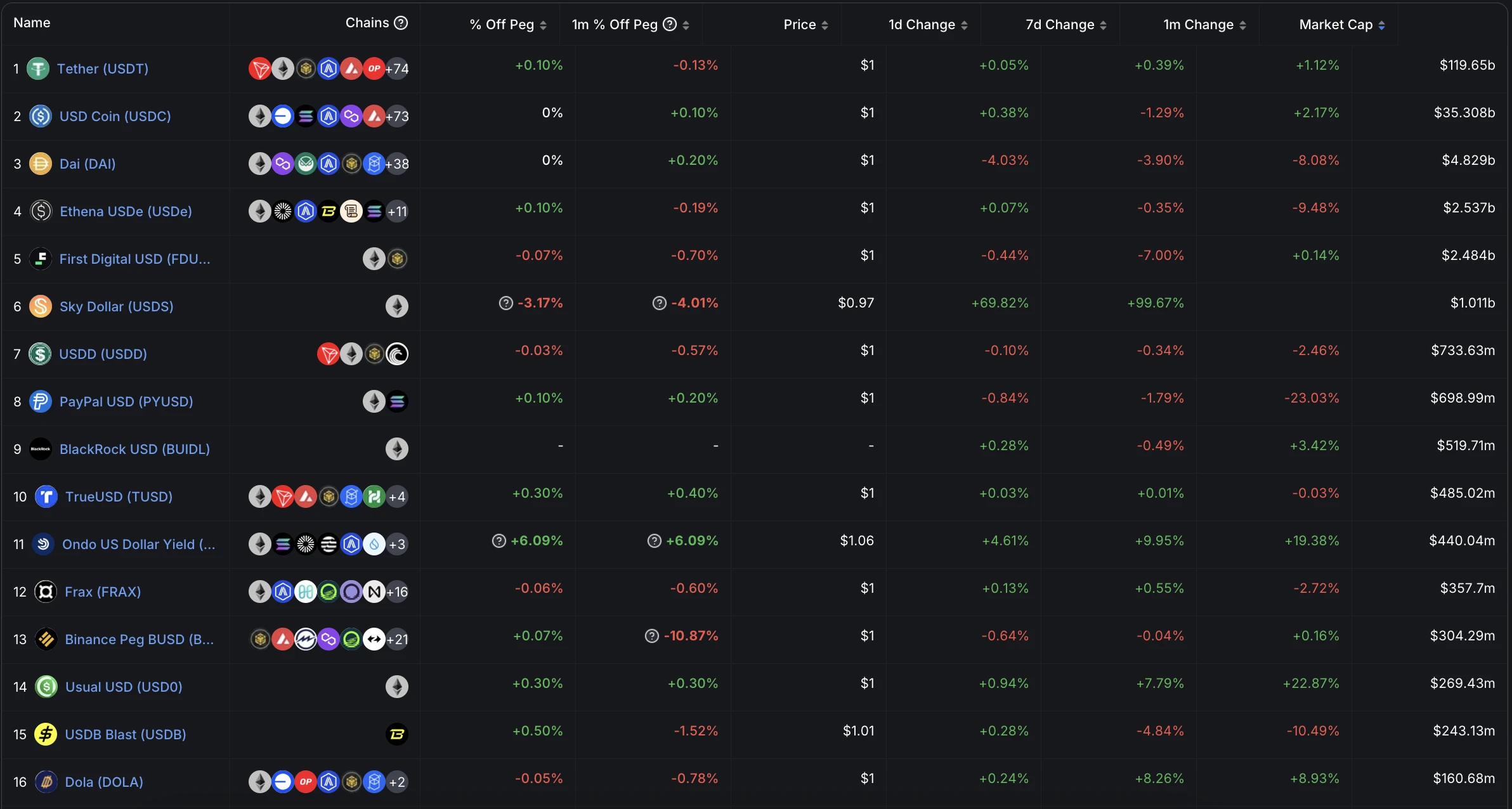 “Đồng tiền ổn định đầu tiên” Giá trị thị trường của USDT đạt mức cao mới, tiết lộ đế chế kinh doanh hàng trăm tỷ đằng sau Tether