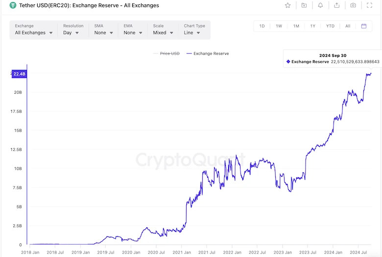 “Đồng tiền ổn định đầu tiên” Giá trị thị trường của USDT đạt mức cao mới, tiết lộ đế chế kinh doanh hàng trăm tỷ đằng sau Tether