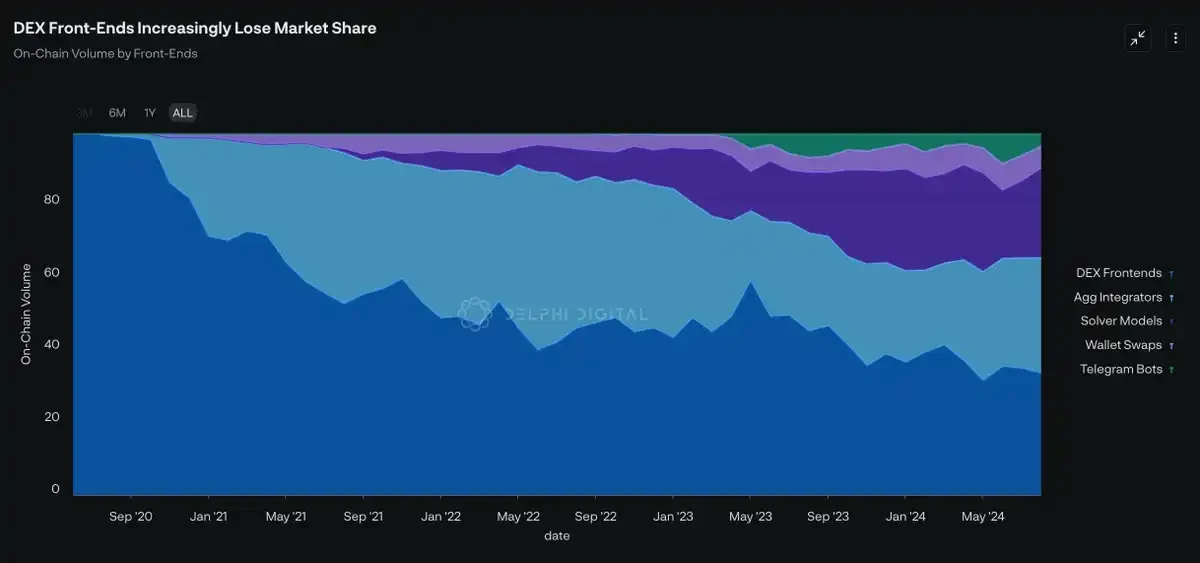 仮想通貨プロジェクトの本当の堀は何でしょうか?