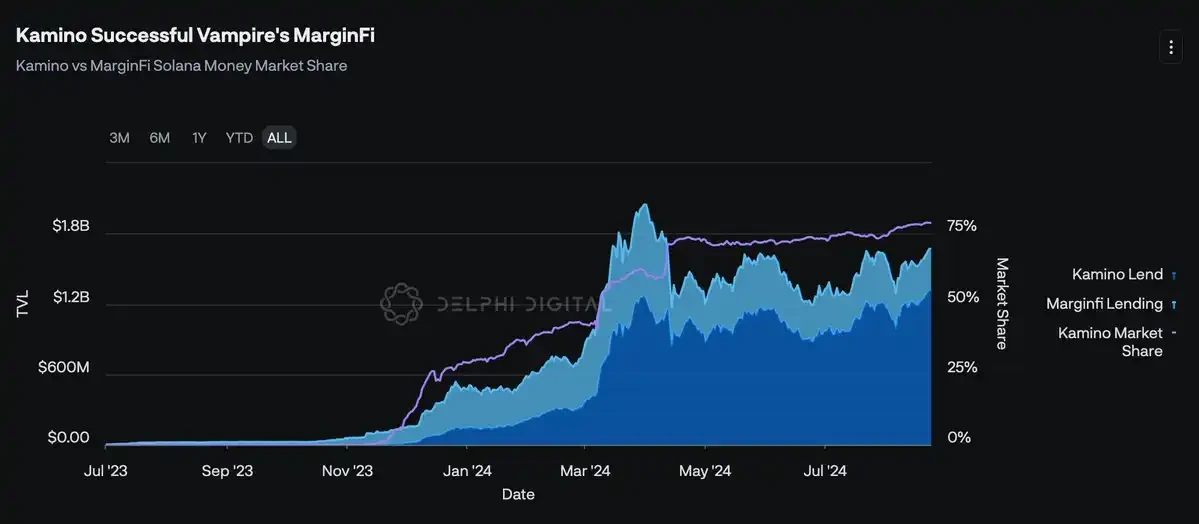 What is the real moat of a crypto project?