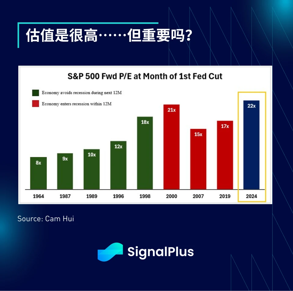 SignalPlus宏观分析特别版：Uptober?  More Like Jobs-tober.