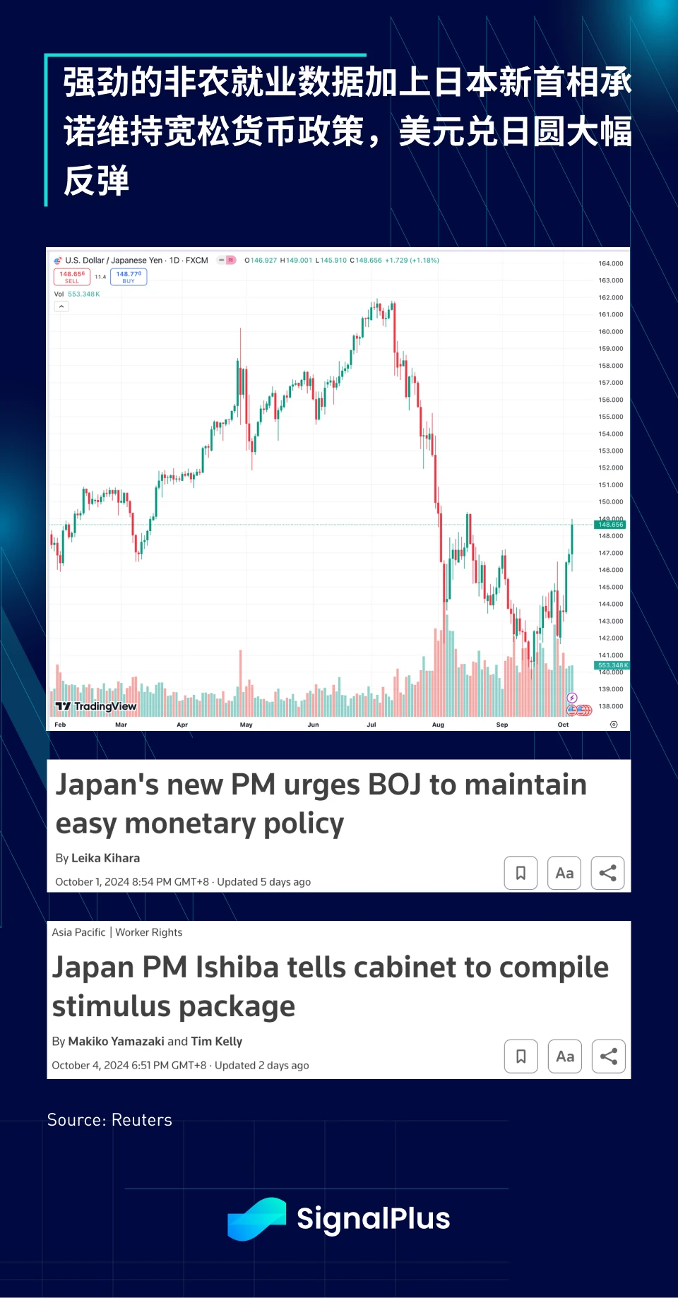 SignalPlus Macro Analysis Special Edition: Uptober? More Like Jobs-tober.