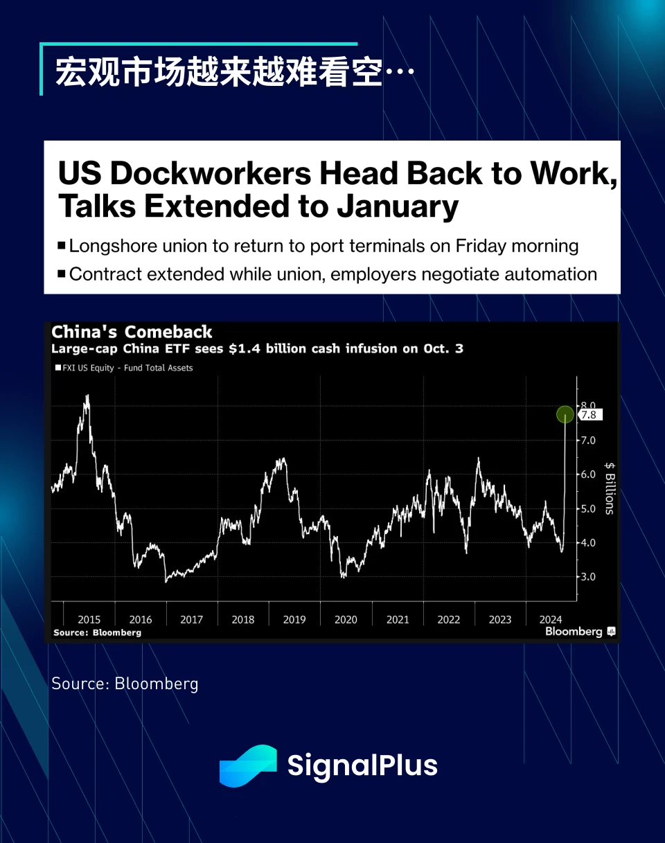 SignalPlus Macro Analysis Special Edition: Uptober? More Like Jobs-tober.