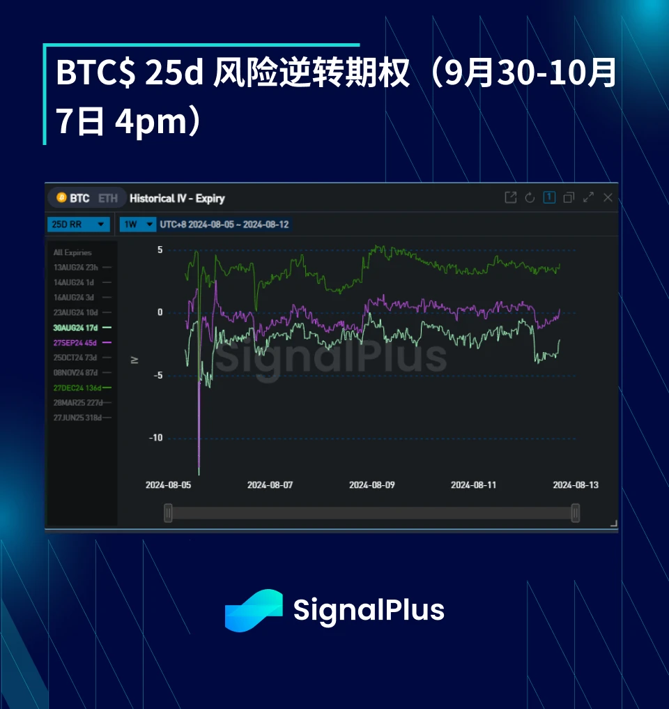 BTC Volatility: Week in Review September 30–October 7, 2024