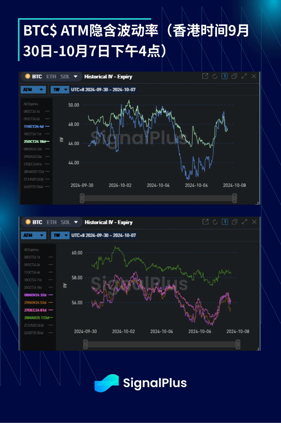 BTC Volatility: Week in Review September 30–October 7, 2024