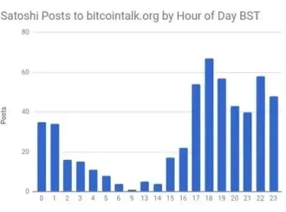 Will Satoshi Nakamoto’s true identity be exposed?