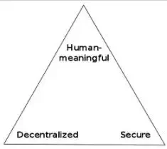 Will Satoshi Nakamoto’s true identity be exposed?