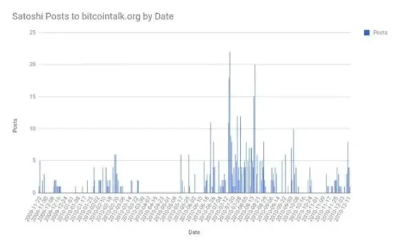 Will Satoshi Nakamoto’s true identity be exposed?