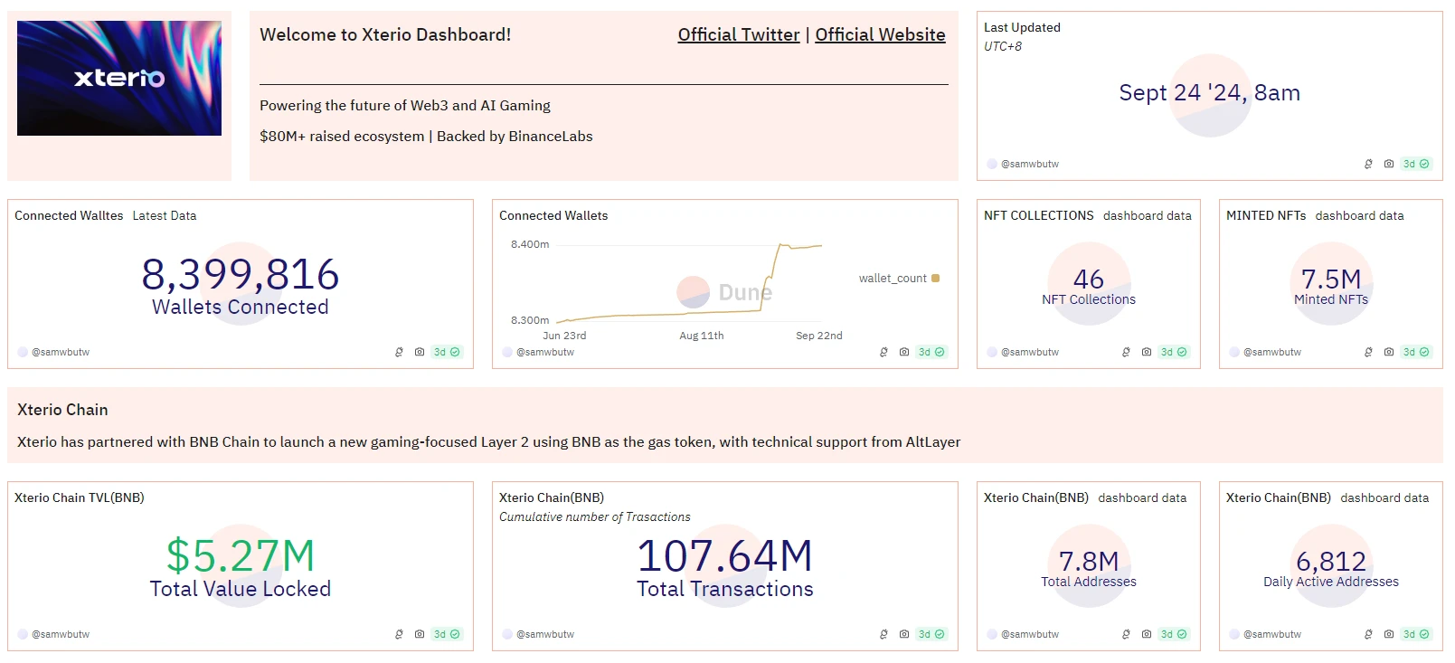 Breaking through the bottleneck of blockchain gaming: Is SLG the next golden egg for GameFi?