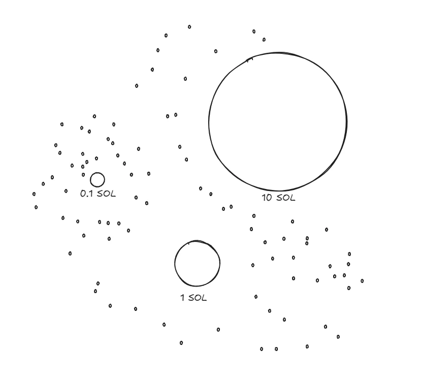 全链上游戏（FOCG）作为金融市场：Web3游戏的终极形态