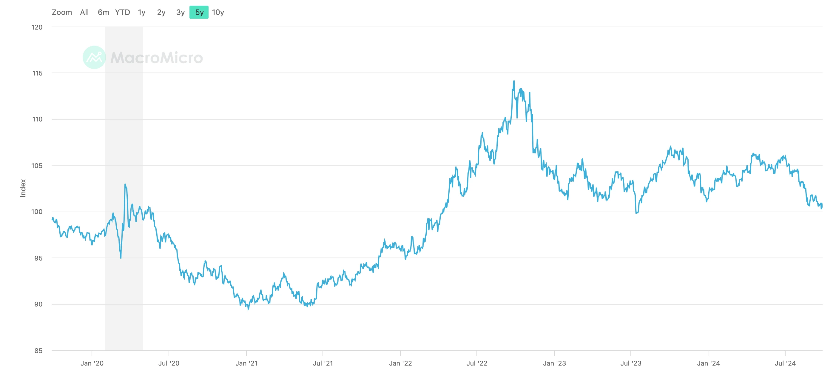 EMC Labs September Report: The dust settles, chaos and conflict as monetary expansion begins