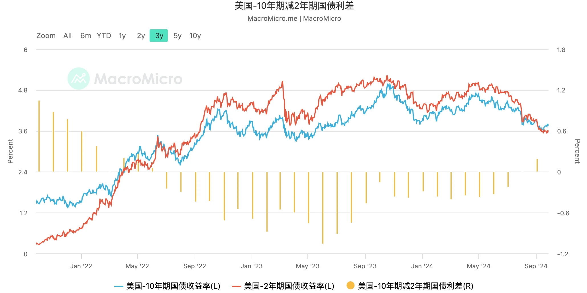 EMC Labs September Report: The dust settles, chaos and conflict as monetary expansion begins