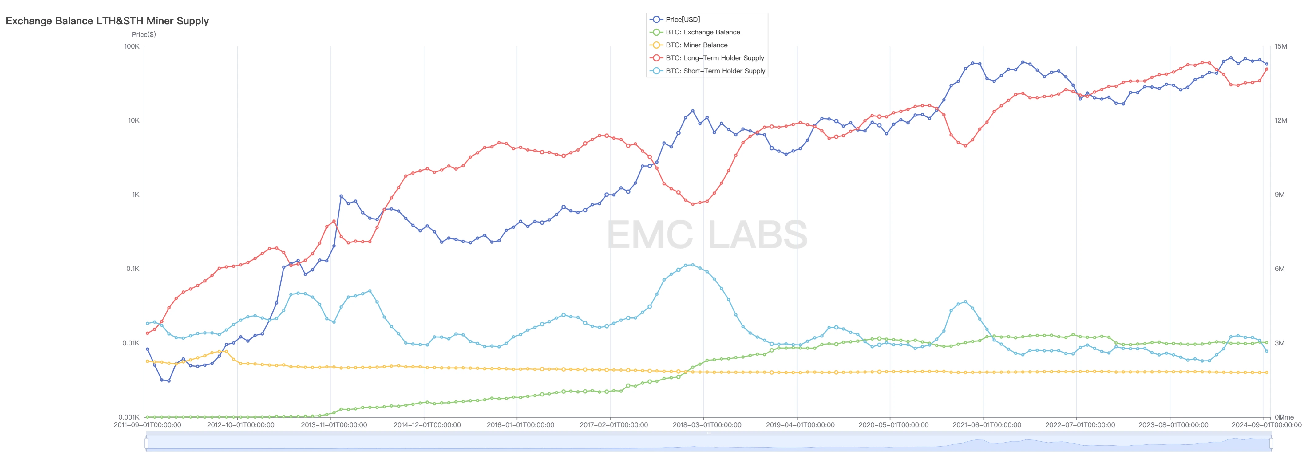 EMC Labs September Report: The dust settles, chaos and conflict as monetary expansion begins