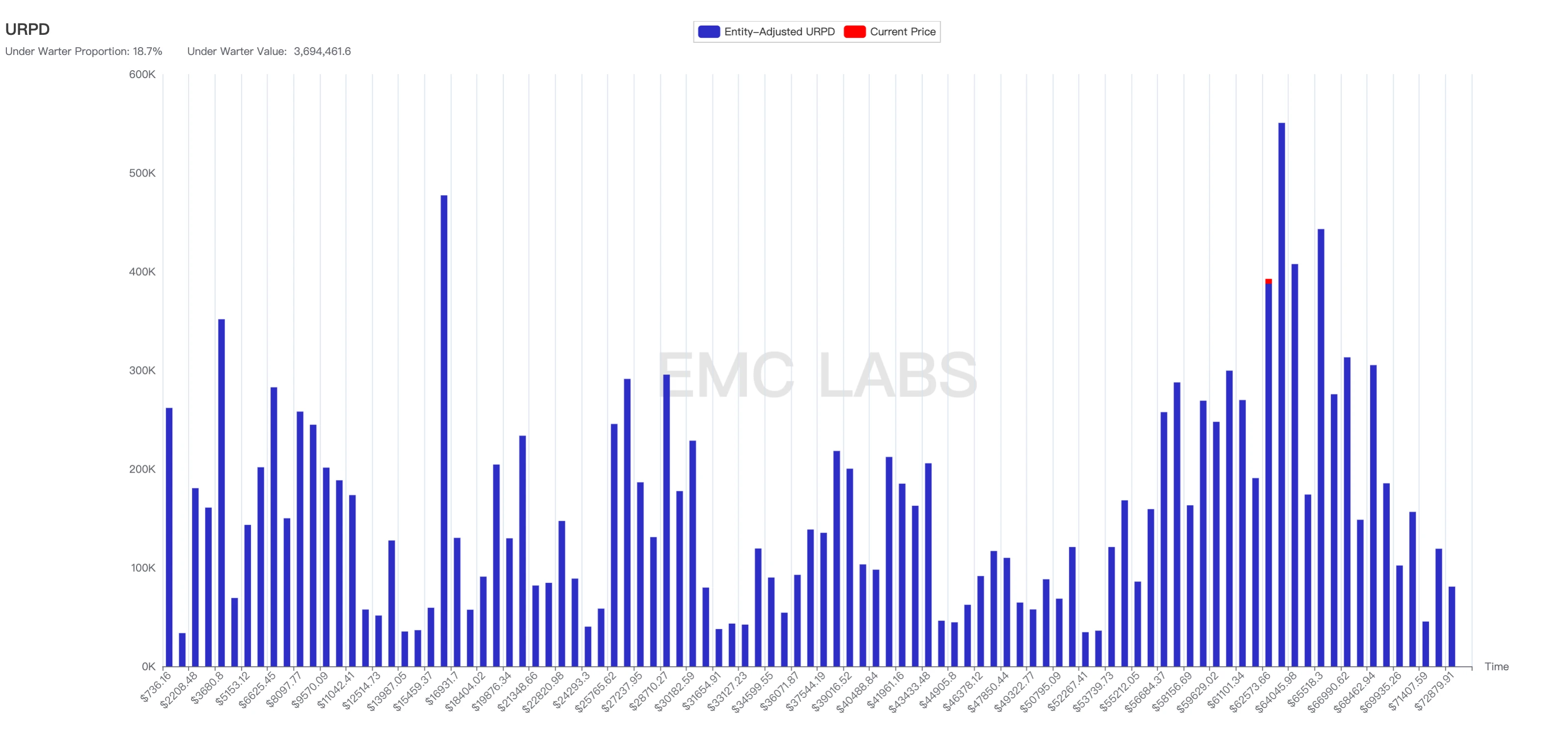 EMC Labs September Report: The dust settles, chaos and conflict as monetary expansion begins