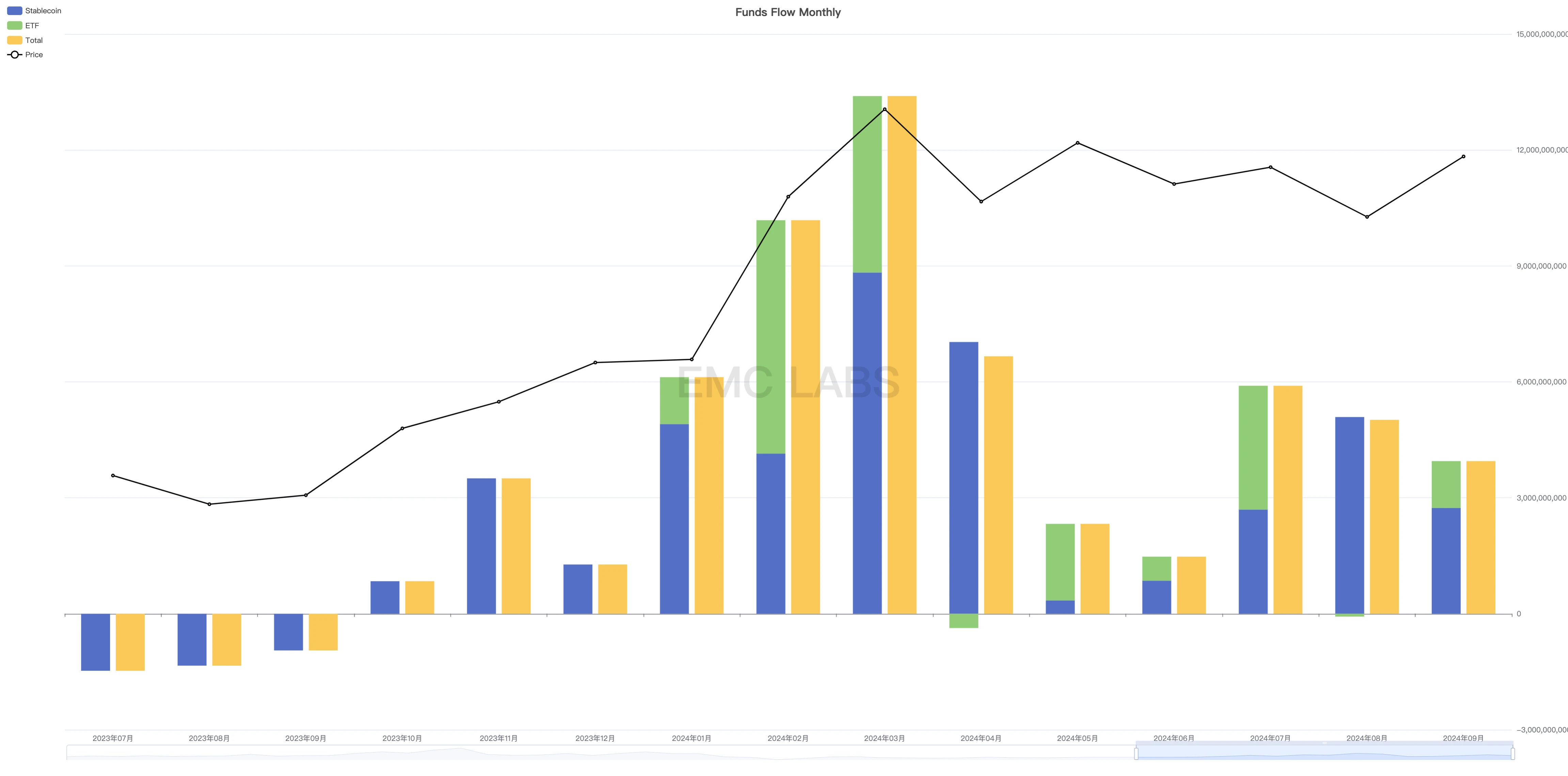 EMC Labs September Report: The dust settles, chaos and conflict as monetary expansion begins