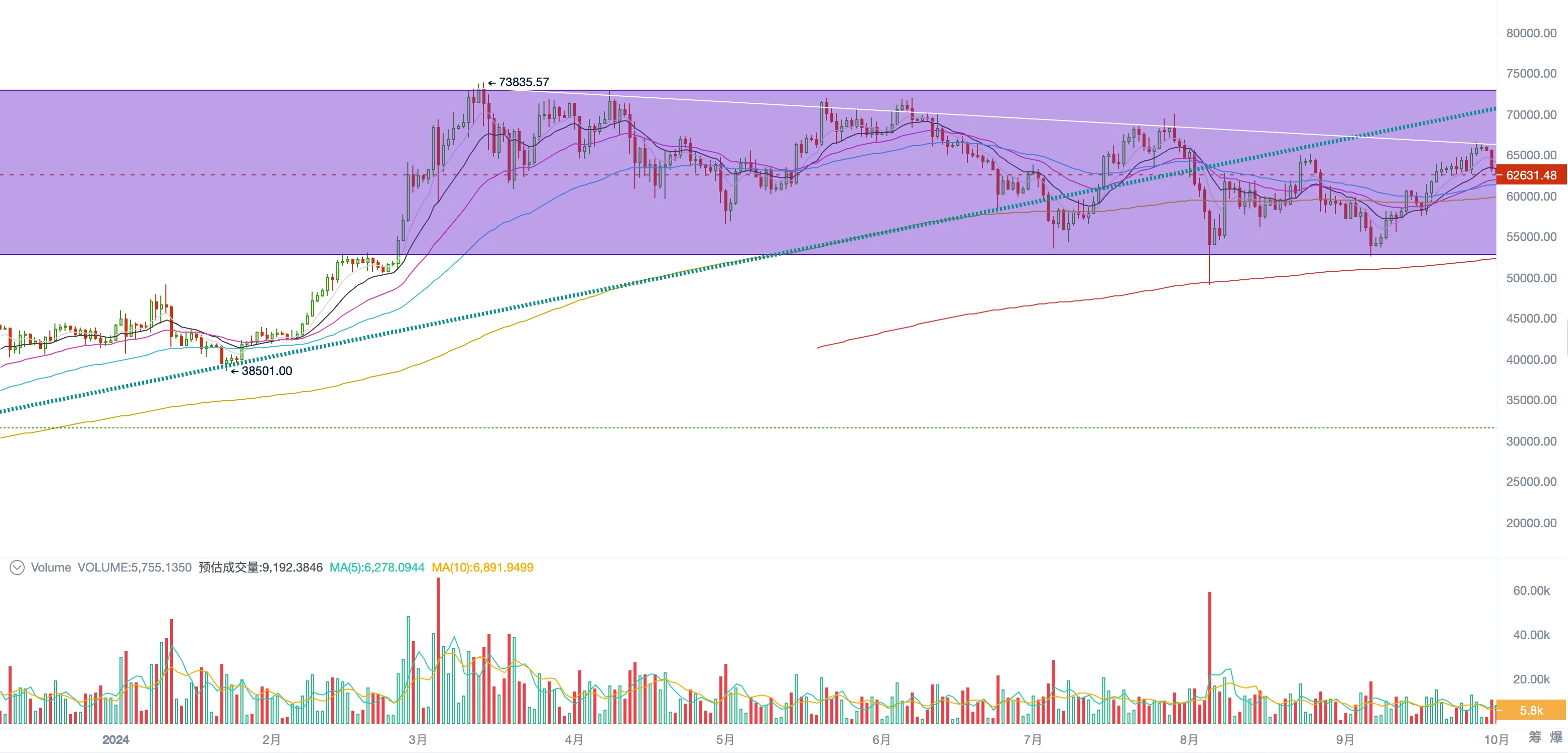 EMC Labs September Report: The dust settles, chaos and conflict as monetary expansion begins