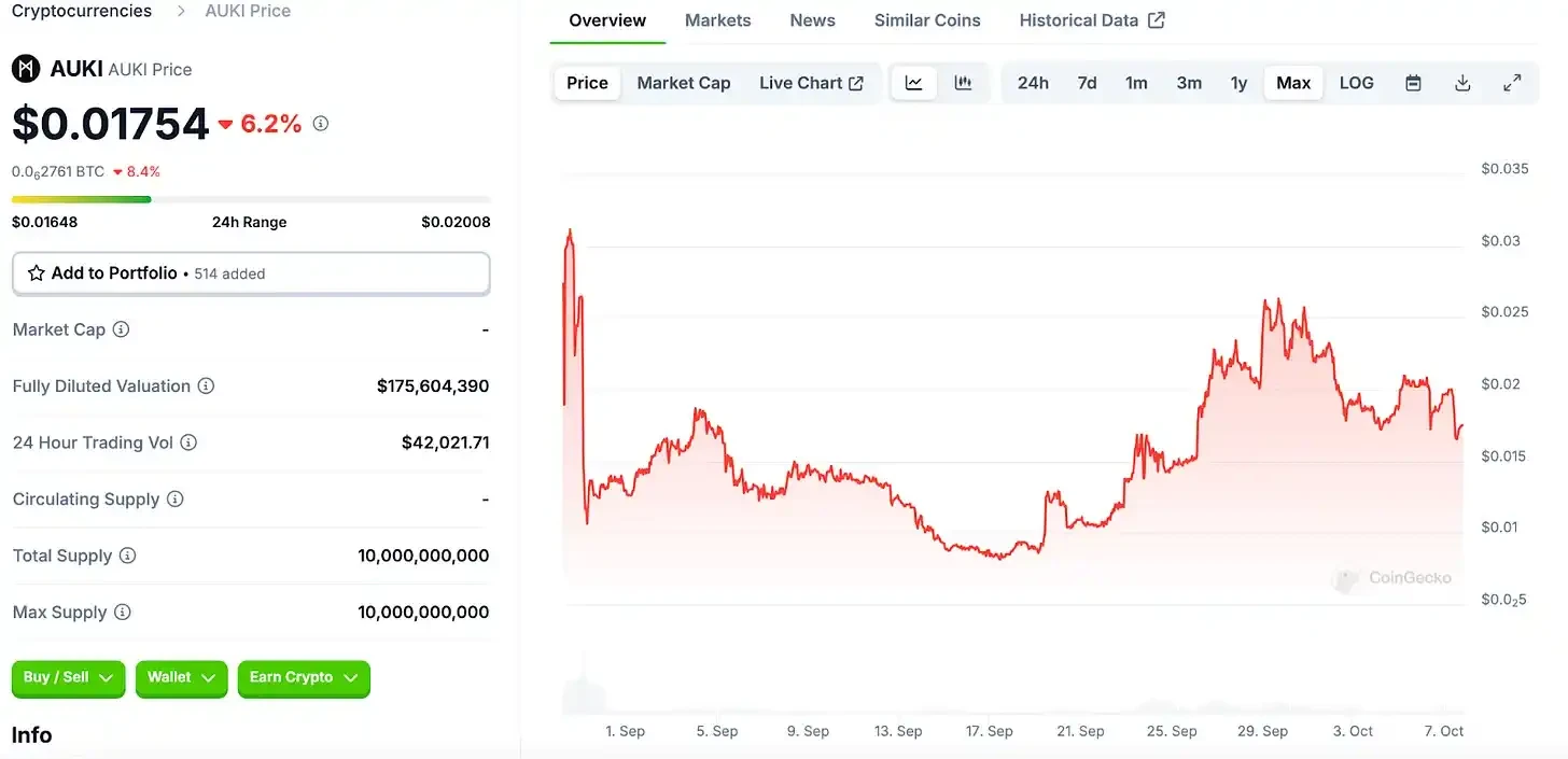 Arthur Hayes: Avoiding CEX traps, what are the advantages of listing projects on DEX?