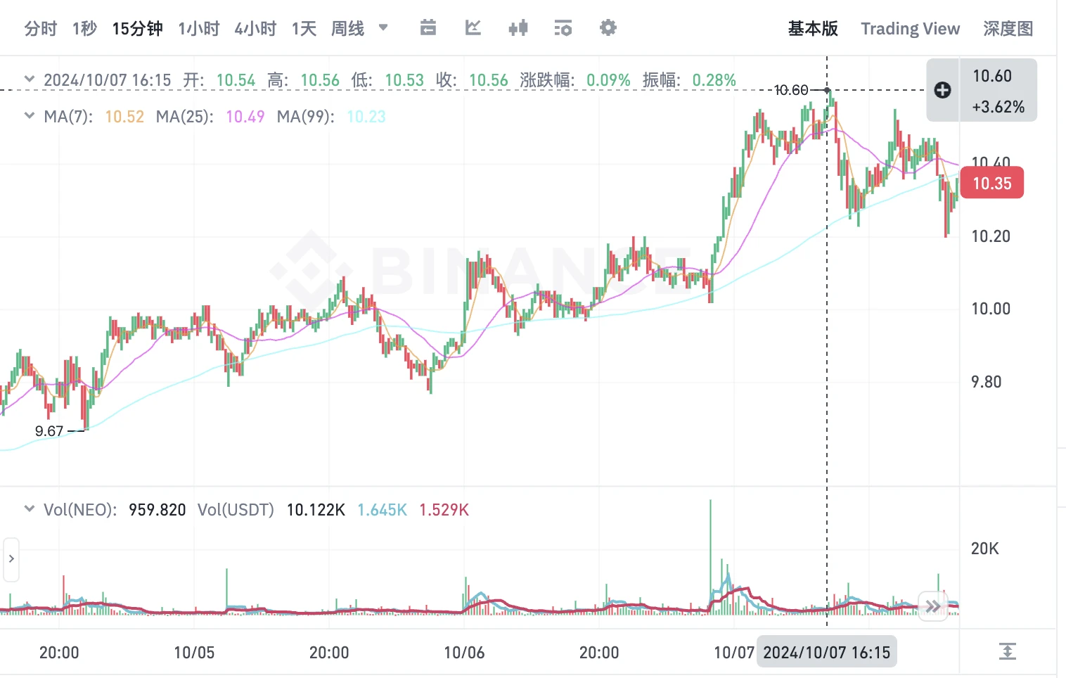 A株の「感情的な強気相場」は仮想通貨市場にも波及するのか？上位 5 つの「中国コンセプト」トークン プロジェクトをレビューする 1 つの記事